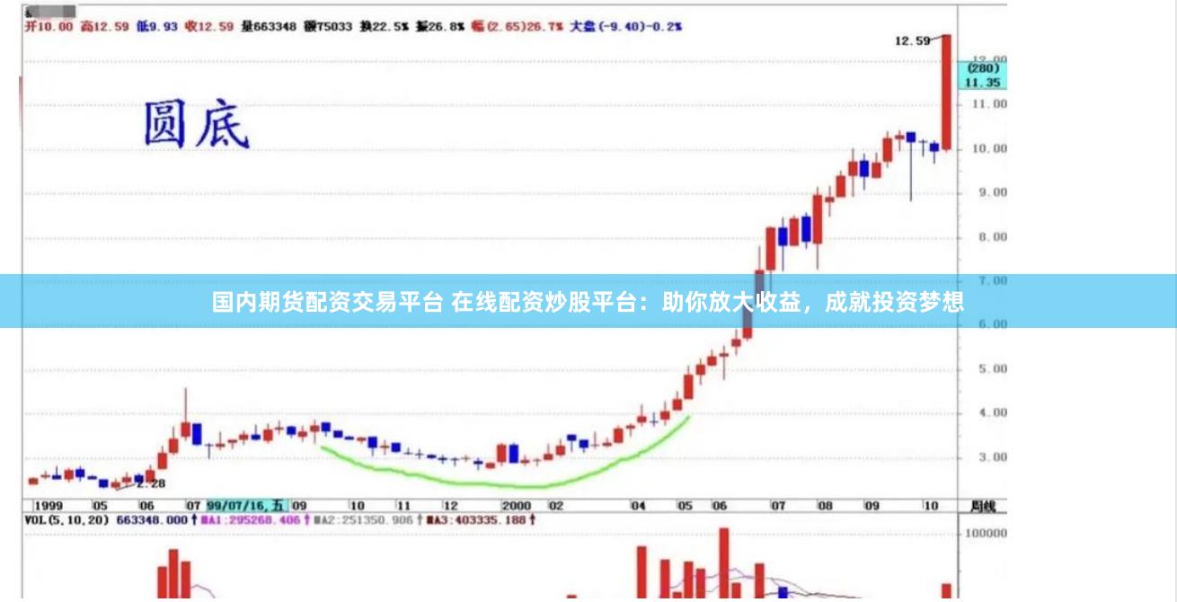 国内期货配资交易平台 在线配资炒股平台：助你放大收益，成就投资梦想
