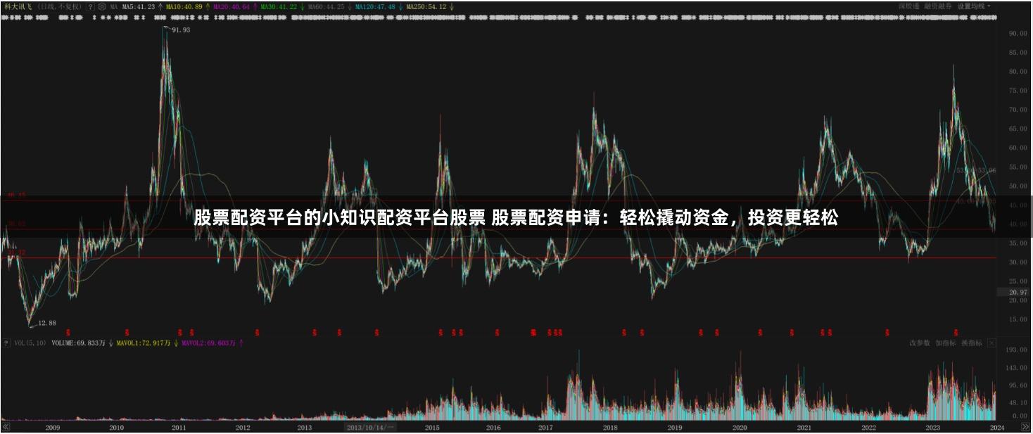 股票配资平台的小知识配资平台股票 股票配资申请:轻松撬动资金,投资更轻松