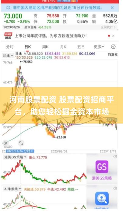 河南股票配资 股票配资招商平台，助您轻松掘金资本市场