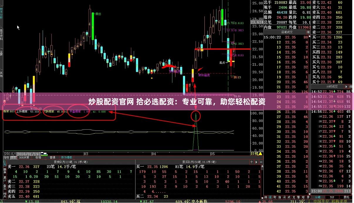 炒股配资官网 拾必选配资：专业可靠，助您轻松配资