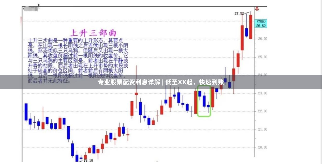 专业股票配资利息详解 | 低至XX起，快速到账