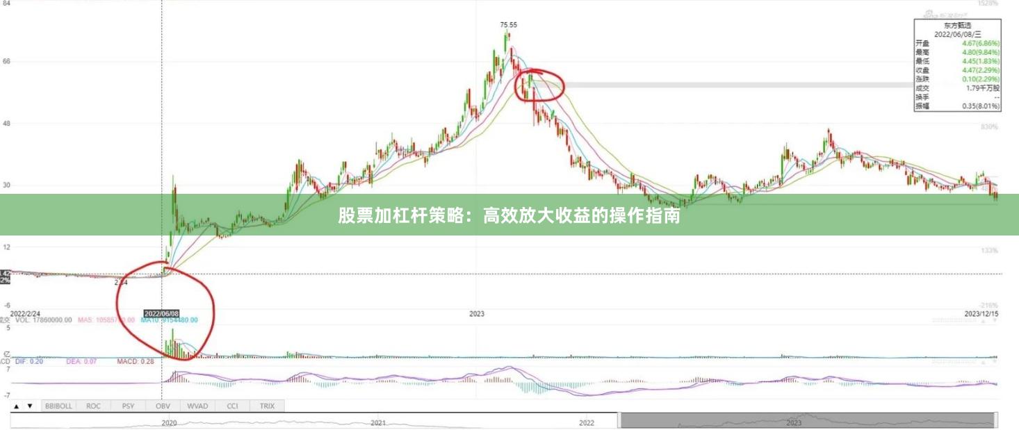 股票加杠杆策略：高效放大收益的操作指南