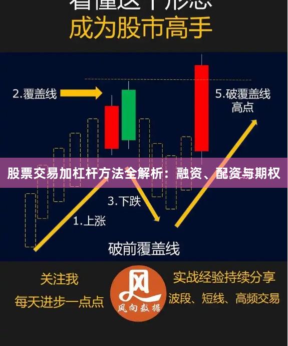 股票交易加杠杆方法全解析：融资、配资与期权