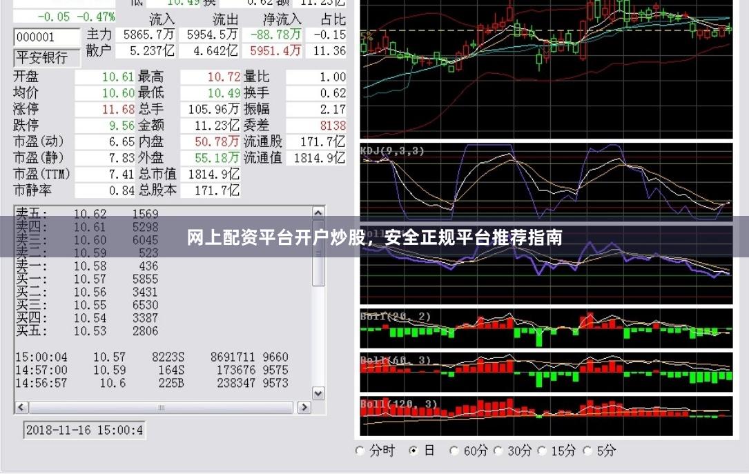网上配资平台开户炒股，安全正规平台推荐指南
